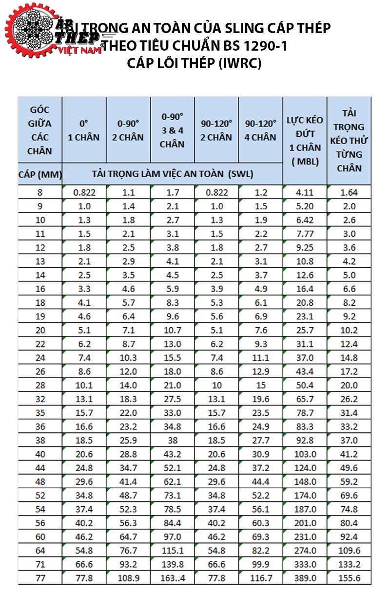 Bảng Thông Số Kỹ Thuật Sling Cáp Thép