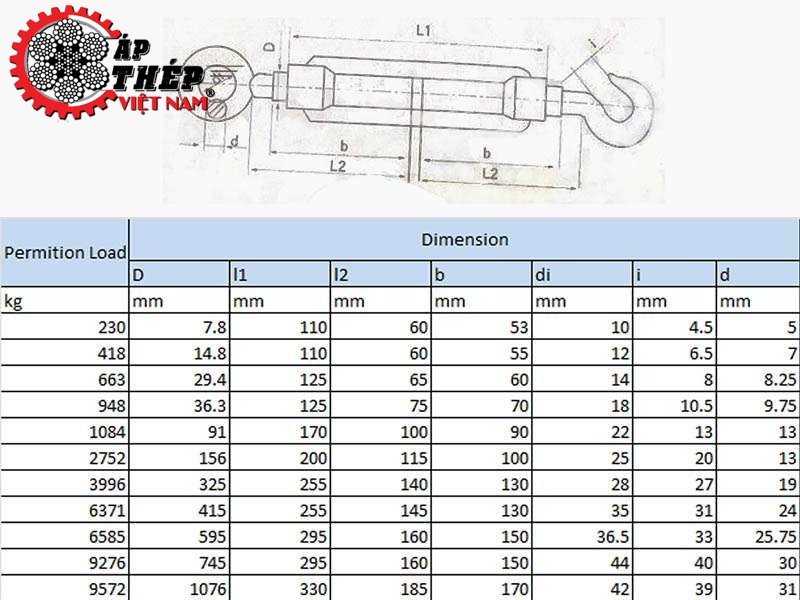 Thông Số Kỹ Thuật Tăng Đơ Inox