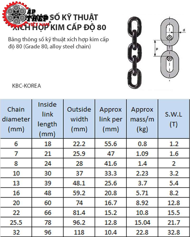 Bảng Thông Số Kỹ Thuật Xích Hợp Kim Cấp Độ 80