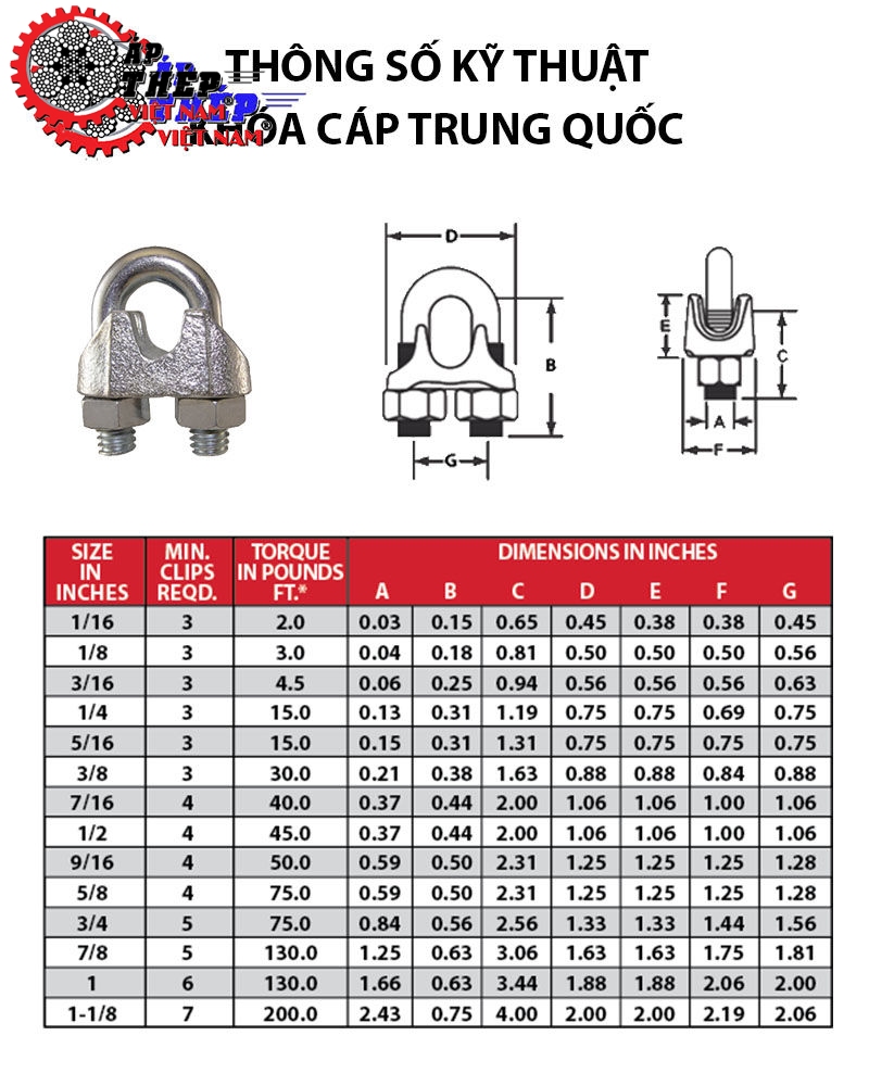 Bảng Thông Số Kỹ Thuật Ốc Siết Cáp Trung Quốc