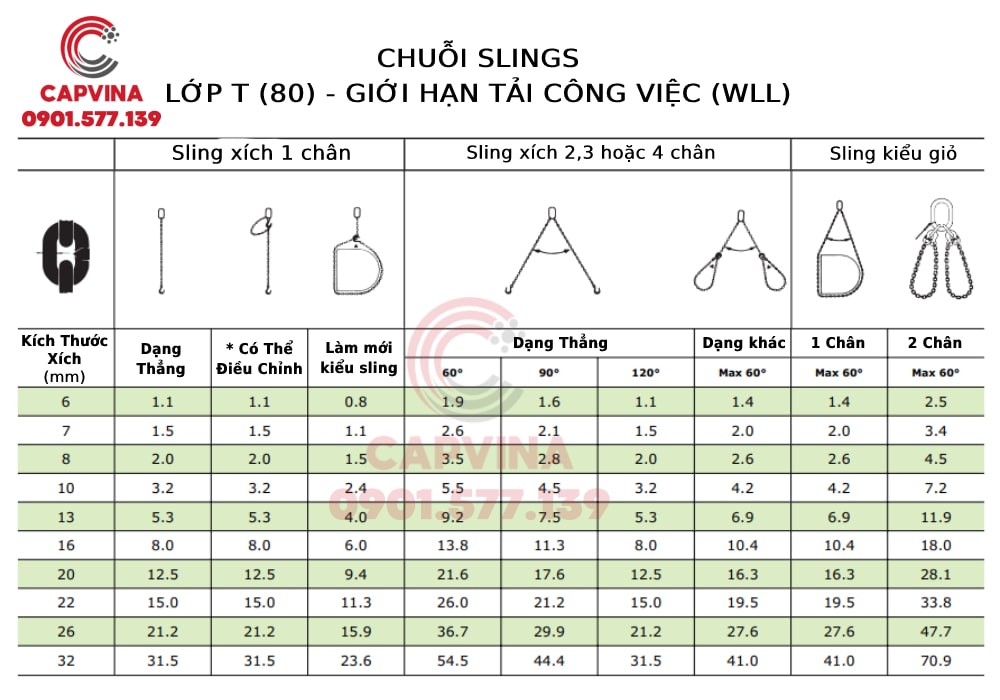 thong so ky thuat cua sling xich t80