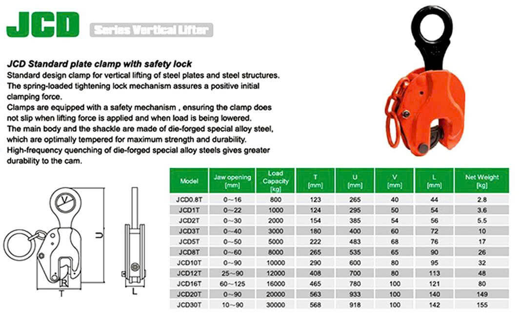 thông số kỹ thuật kẹp tôn đứng kudong