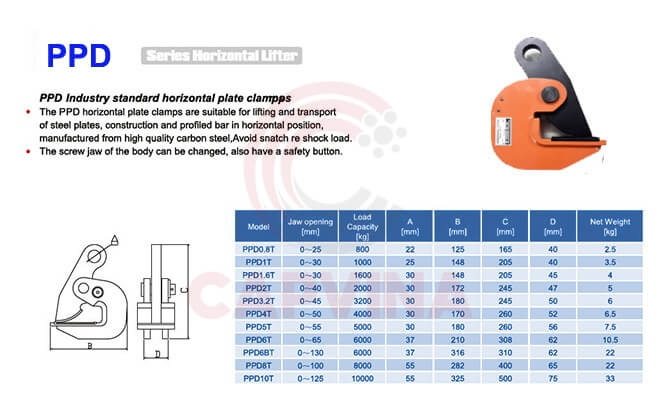 thông số kỹ thuật kẹp tôn ngang kudong không có khóa an toàn