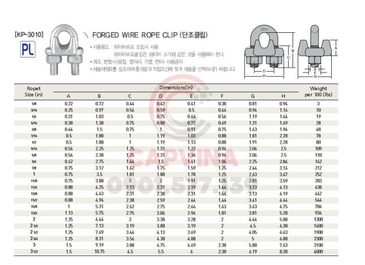 thông số kỹ thuật ốc siết cáp