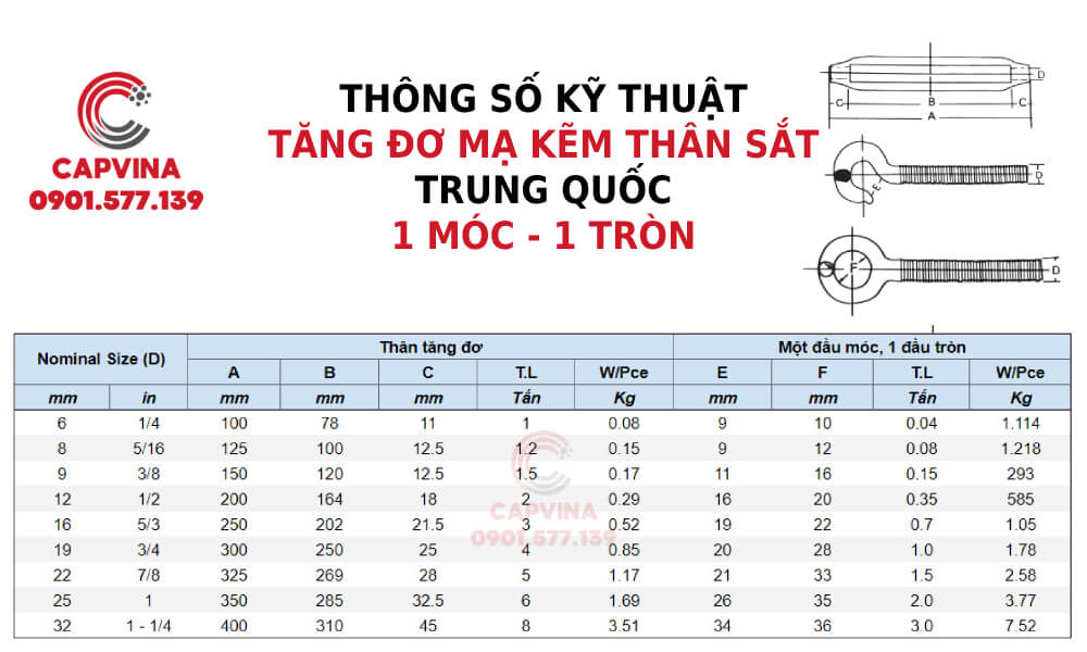 thong so tang do ma kem than sat