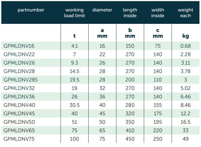 vòng khuyên đơn green pin