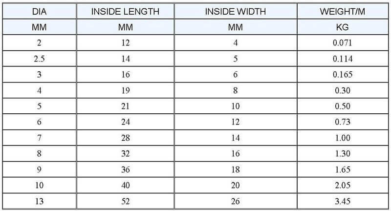 tiêu chuẩn kĩ thuật