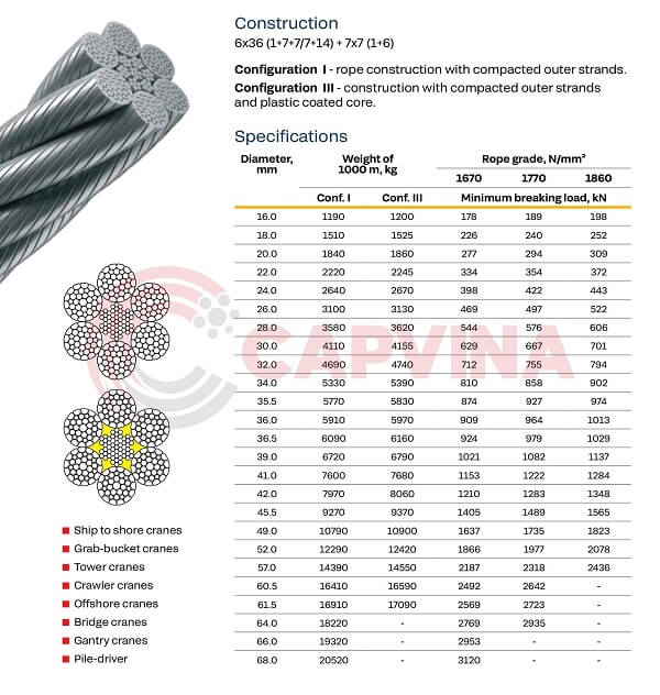 thông số kĩ thuật cáp thép tăm vuông 6x36 iwrc