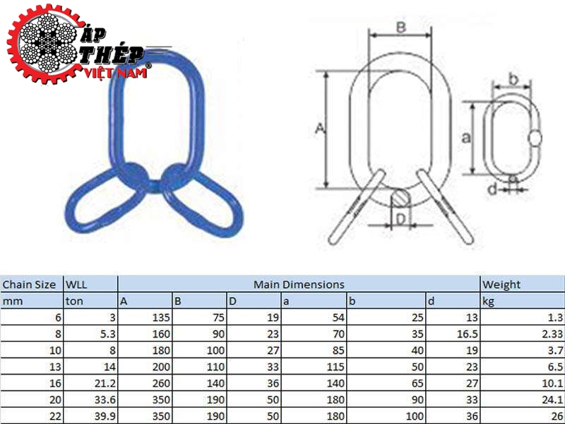 Thông Số Kỹ Thuật Vòng Khuyên Cáp Chịu Lực Cao